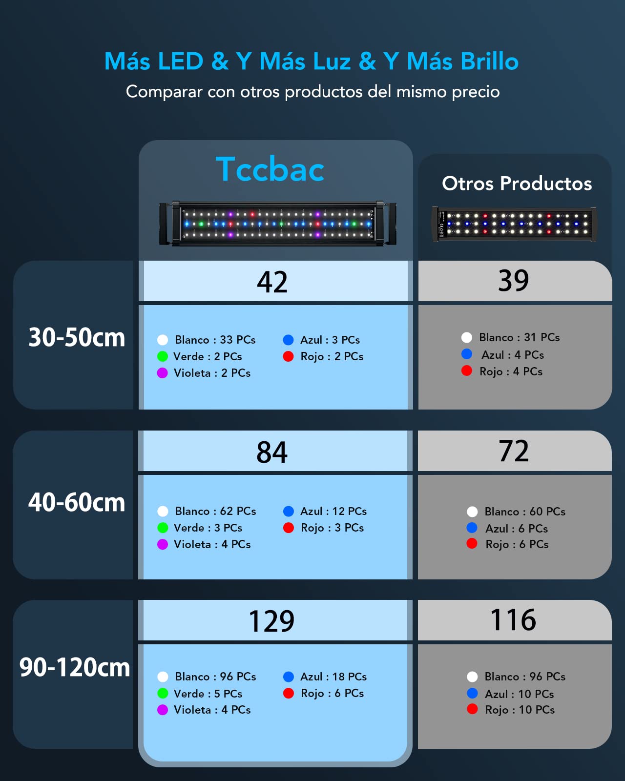 Tccbac Luces para Acuarios, 18W, LED de 90-120cm, Peces y Plantas , Soporte Extensible,Tiempo e Iluminación Ajustable, Multicolor — view 6