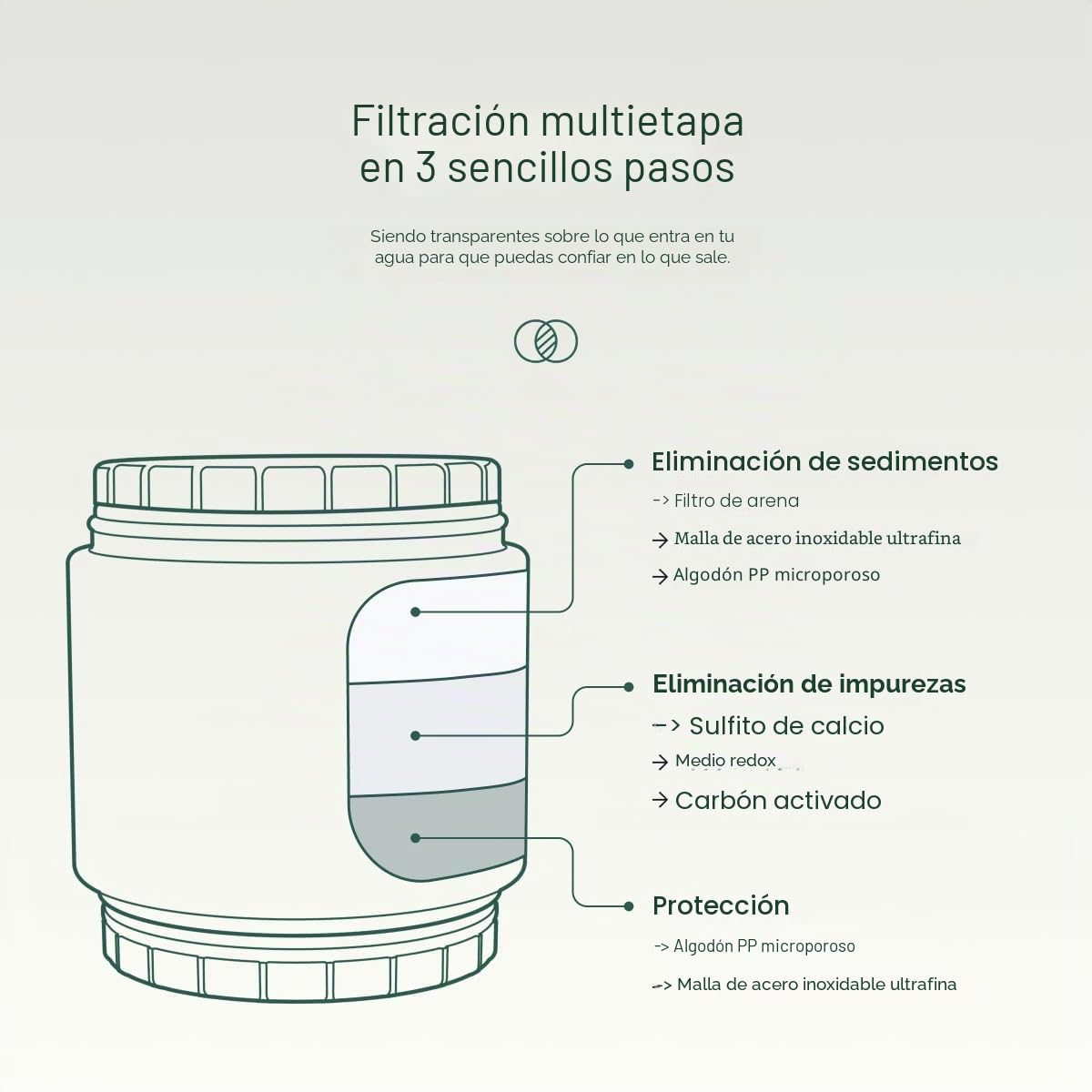 AquaBliss SF400 - Filtro de ducha revitalizante HD, filtración de alto rendimiento, 2 x vitamina C, minerales para cabello, piel y uñas deliciosos, KDF/CS/VC para productos químicos menos agresivos,