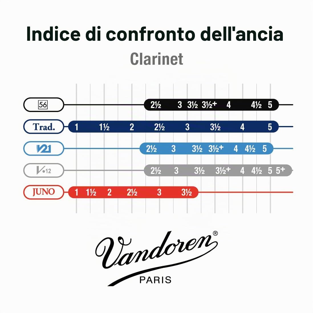 Vandoren CR5025 Box 10 Ance 56 Rue Lepic 2.5 Clar Sib