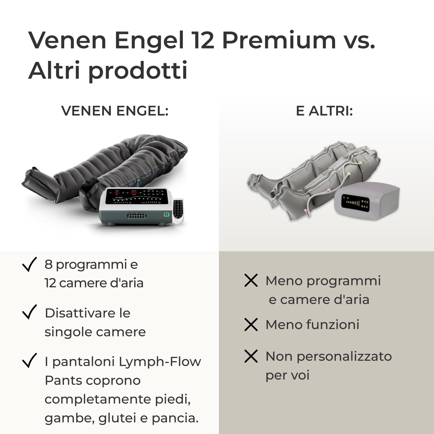 Venen Engel 12 massaggiatori di alta qualità con pantaloni linfatici, 12 camere d'aria disattivabili, pressione della camera regolabile individualmente, 8 programmi di massaggio
