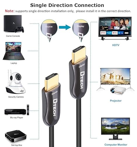 Miniatura 3 de DTech Cable HDMI de fibra óptica de 328 pies 4K 60Hz delgado cable HDMI extra largo 2.0 HDCP 2.2 UHD 18Gbps instalación en pared para monitor