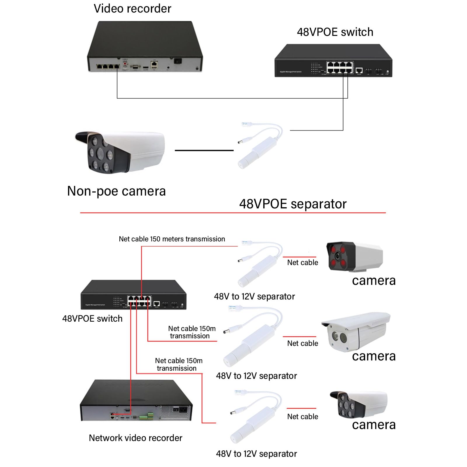 PTILSERY Waterproof Splitter Adapter 48V to DC12V Power Over Ethernet Splitter IEEE802.3af Compliant for Camera VoIP Phone