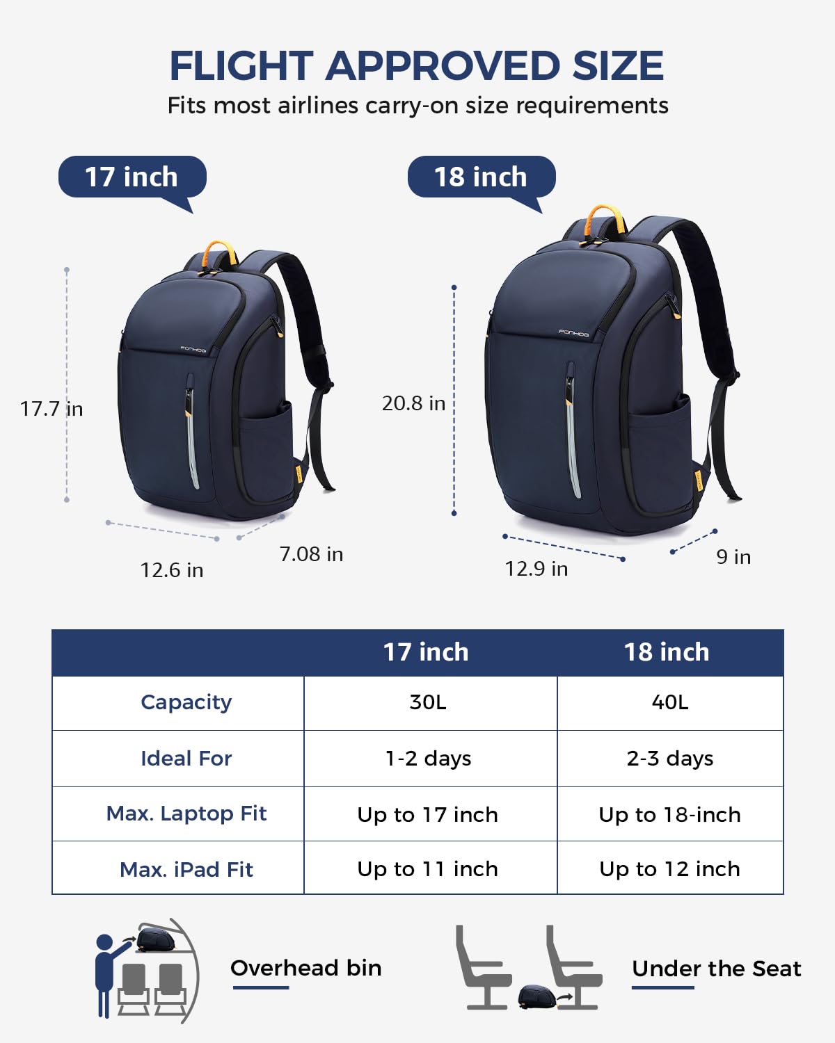 Ponhog Backpack Zaino per Laptop, Blu Scuro, 17.3inch Uomo