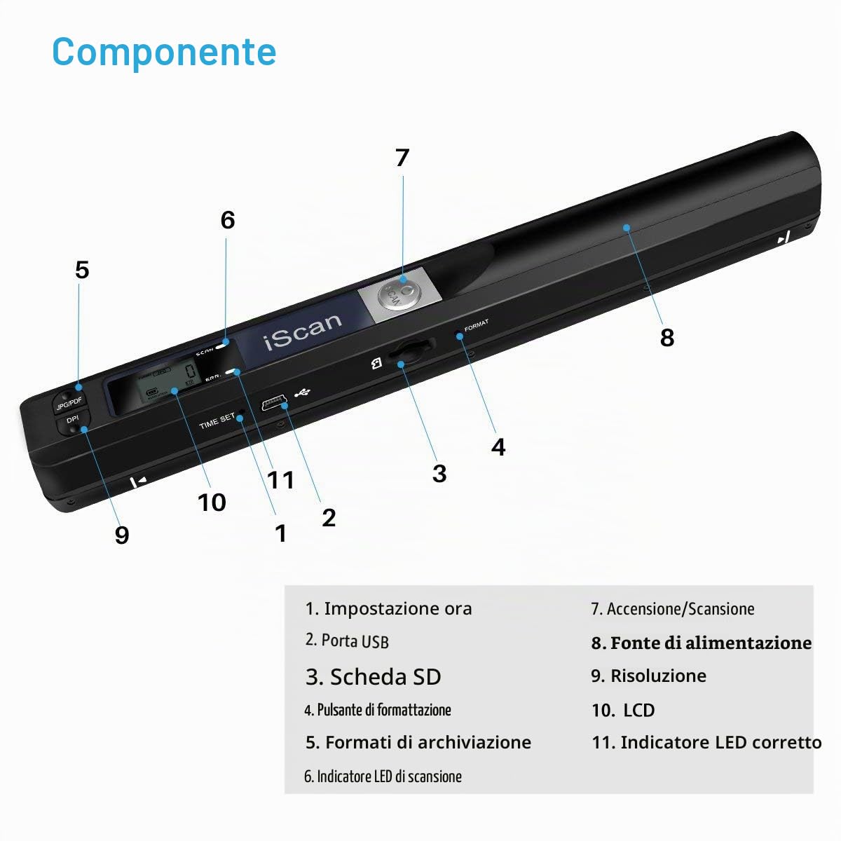 Scanner Per Documenti Portatile con Scheda TF da 16GB, 900 DPI Alta Risoluzione Mini Scanner, USB A4 a Colori iScan Document Image Scanners Supporto PDF/JPG