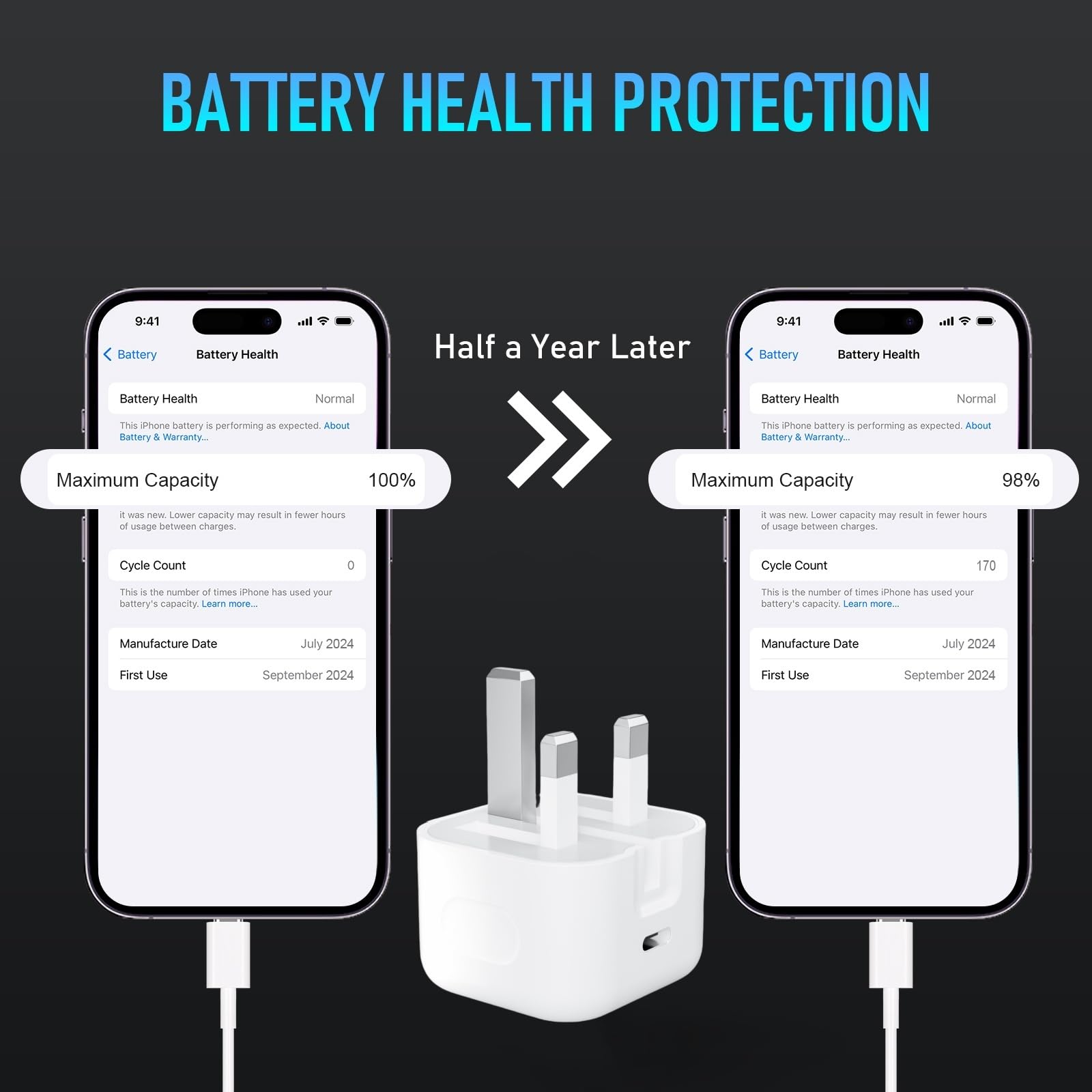 for iPhone 17 16 15 Charger, USB C Fast Charging Adapter with 2M Cable [USBC to C], 2 Pack 25W PD Plug for iPhone 17/17 air/16/15/15/Pro/Pro Max, iPad Pro/Air/Mini — view 6