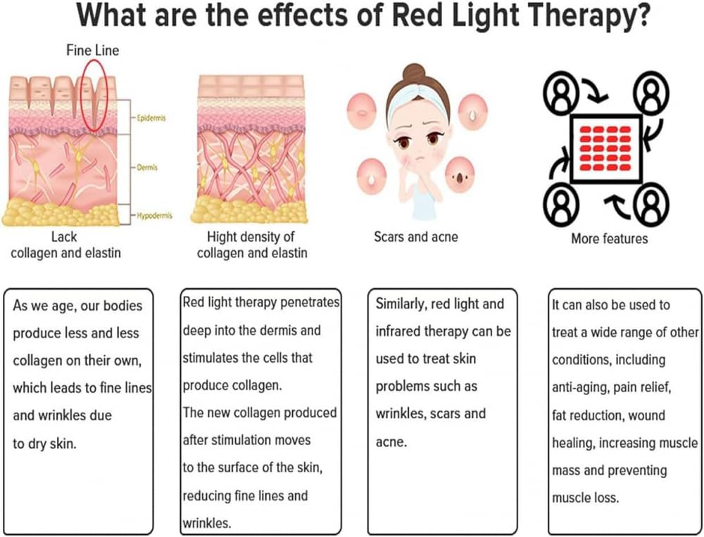 Tapete De Terapia con Luz Roja E Infrarroja para Todo El Cuerpo, Dispositivo De Tapete De Terapia con Luz LED, Multifuncional, con Controlador, para Aliviar El Dolor
