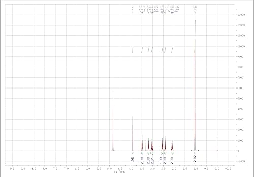 Akersunder Pramiracetam Powder, Purity 99+%, 25 Grams