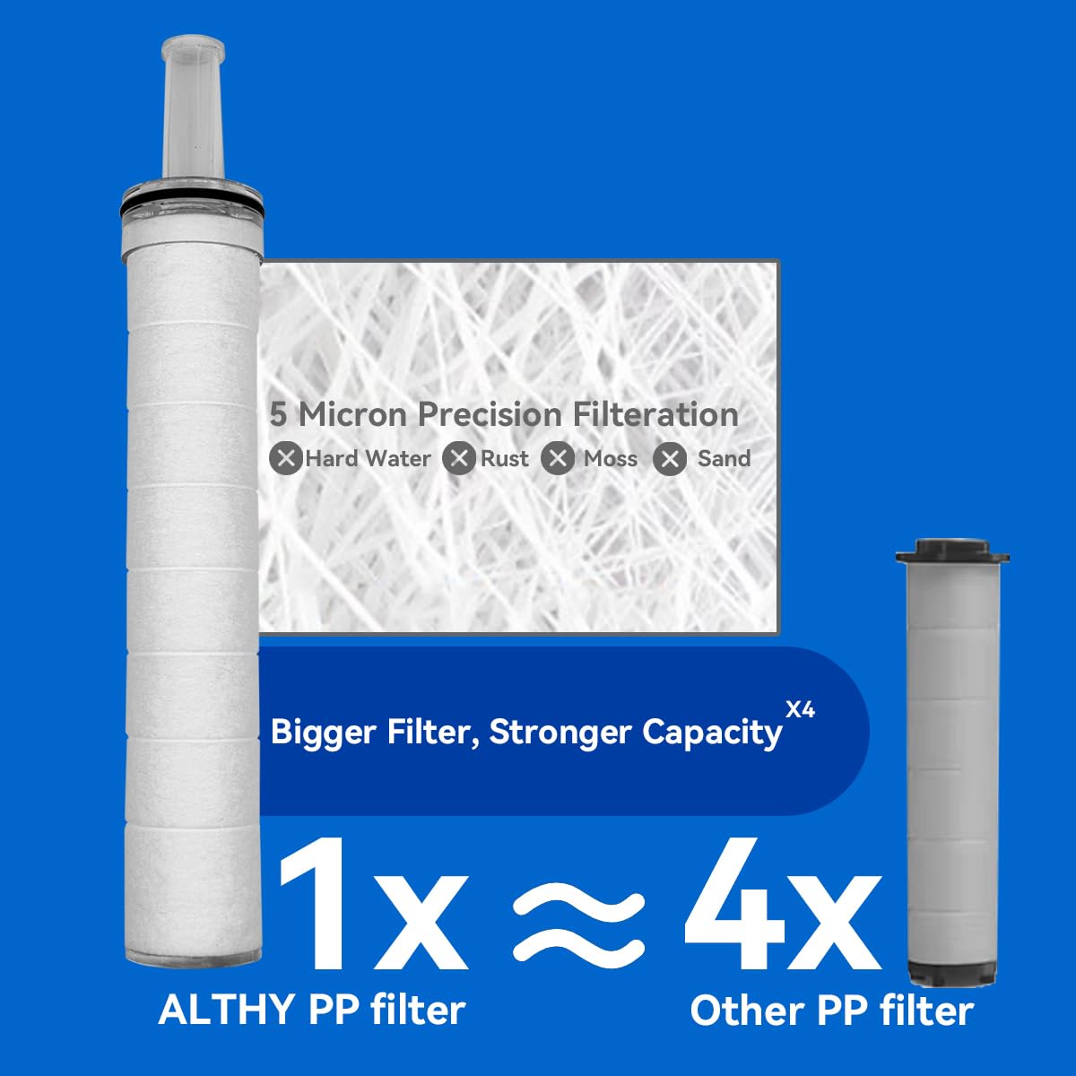 ALTHY Soffione Doccia Filtro Vitamina C, soffione doccia con filtro SPA, rimuove polvere, ruggine, cloro e metalli pesanti - prenditi cura della tua pelle e dei tuoi capelli(Con 1VC + 4PP Filtro)