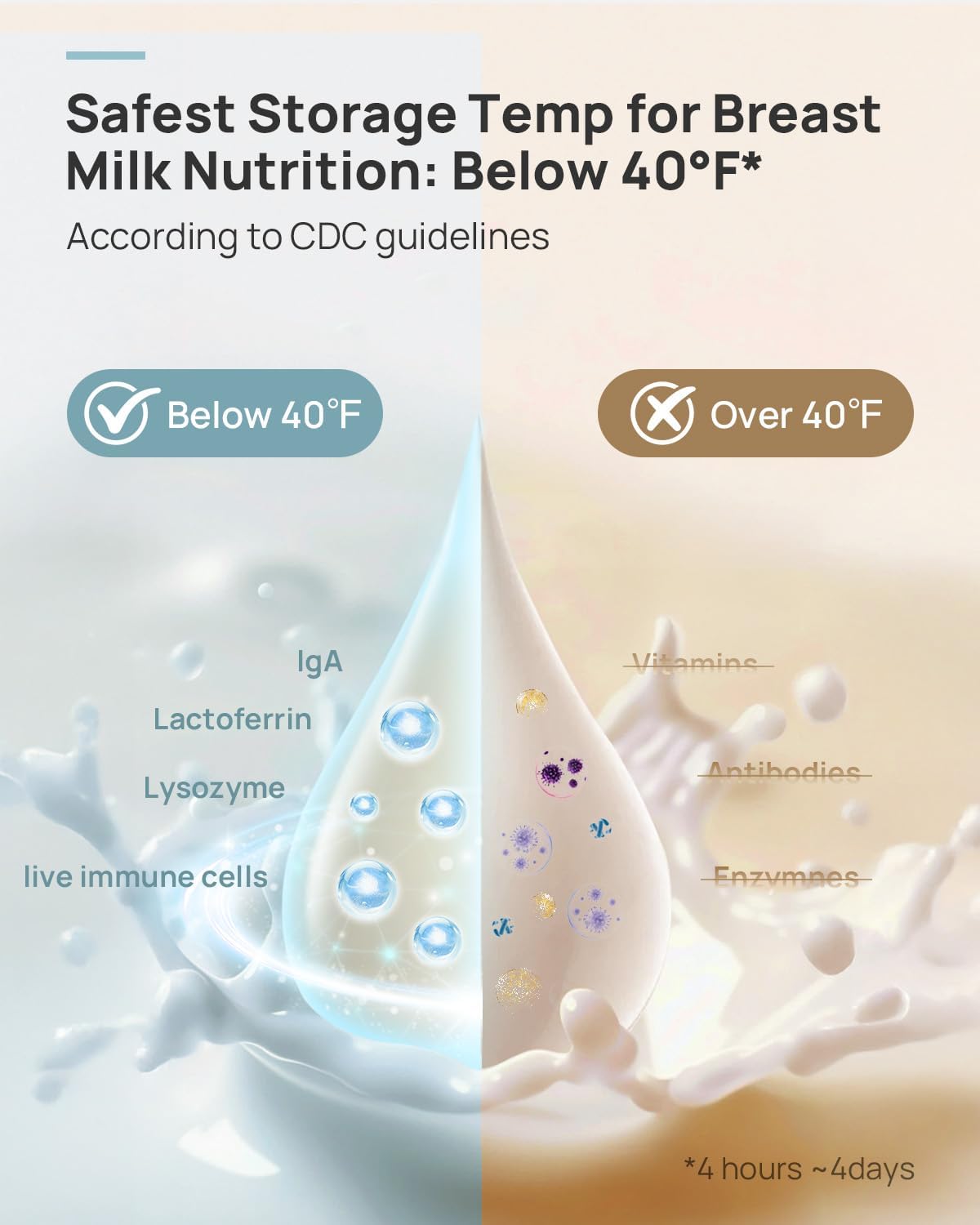 Papablic Innovative 360° CapsuleChill Breastmilk Cooler for 36H Safe Storage, 20oz Stress-Free Portable Breast Milk Chiller with 2pcs Stainless Steel Baby Bottles for Work & Travel, Mint Green - Image 3