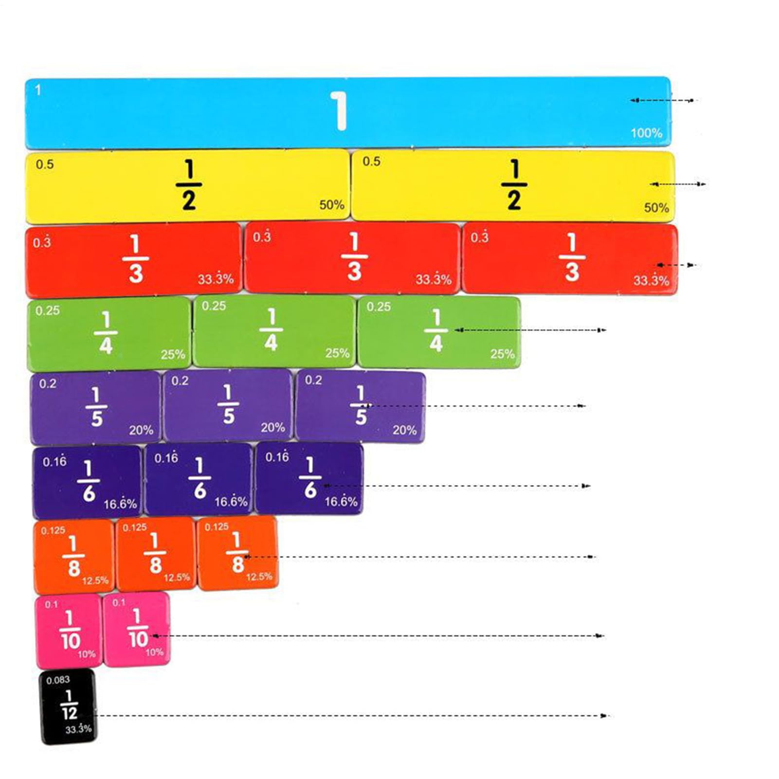 Fractions magnétiques - Matériel de manipulation des fractions, Jeu éducatif pour enfants dès 3 ans