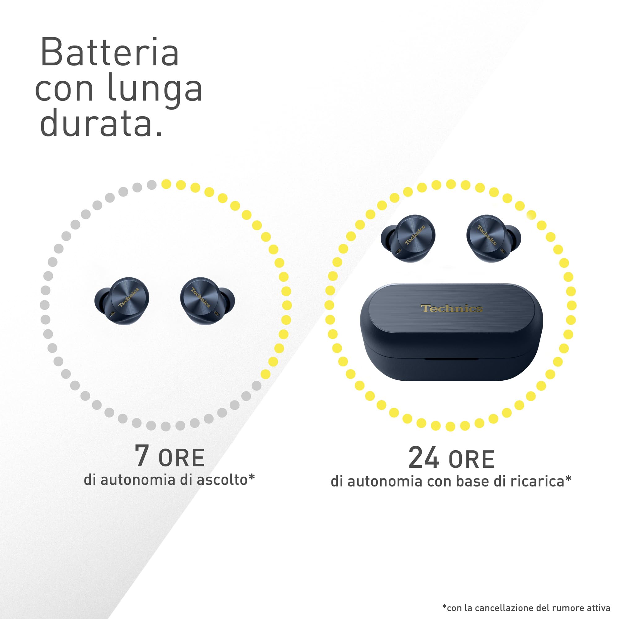 Technics EAH-AZ80E-A Auricolari Wireless con Cancellazione del Rumore, Bluetooth, Auricolari In-Ear con Microfono Incorporato, Vestibilità Personalizzabile, Fino a 7 Ore di Riproduzione, Blu Notte - Vista 9