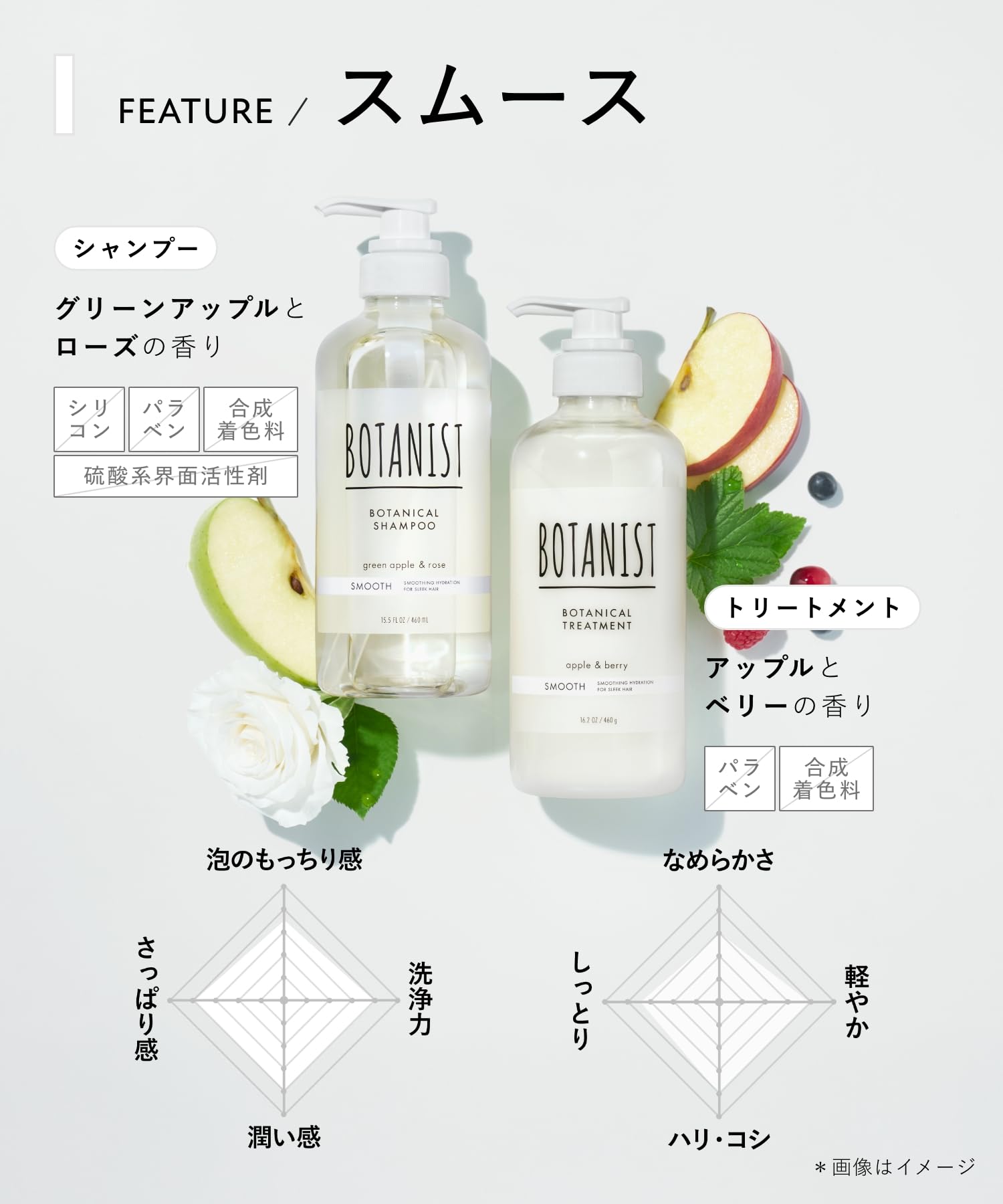 ボタニスト ルース　シャンプー・トリートメント・ボディソープ 3点セット　×6 Amazon | BOTANIST ボタニスト シャンプー トリートメント ボディー