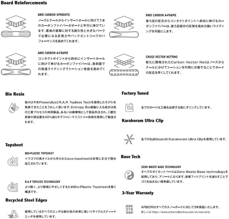 ARBOR SNOWBOARD FORMULA CAMBER アーバー 153CM キャンバー 24‐25