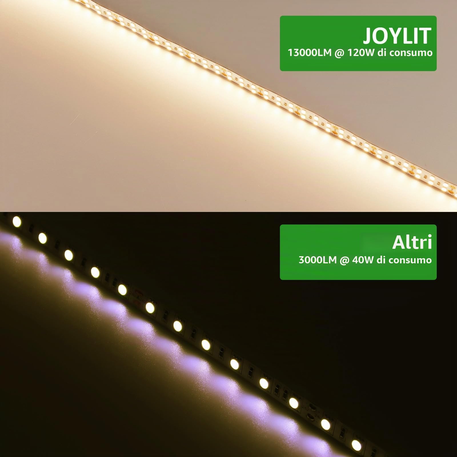 JOYLIT 24V Striscia LED 5M 3000K Bianca Caldo 11200LM Alta Luminosità 15mm Doppia Fila, UL CE PRO 120W Adesiva Nastri Luce 1200LEDs Densità SMD 2835 IP20 Light Strip per Commerciale, Residenziale