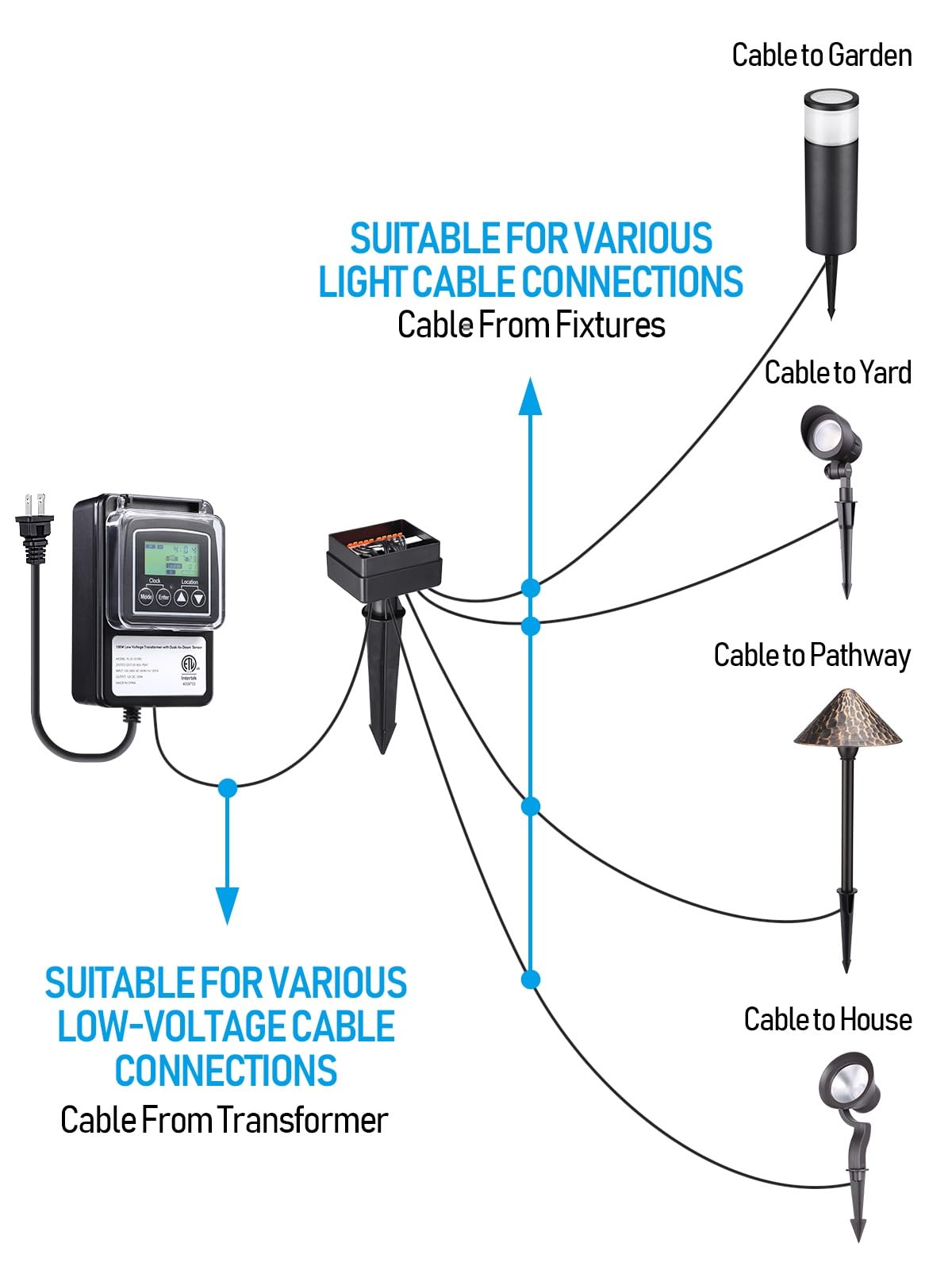 LEONLITE RGB Low Voltage Pathway Lights Bundle 10-Way Junction Hub