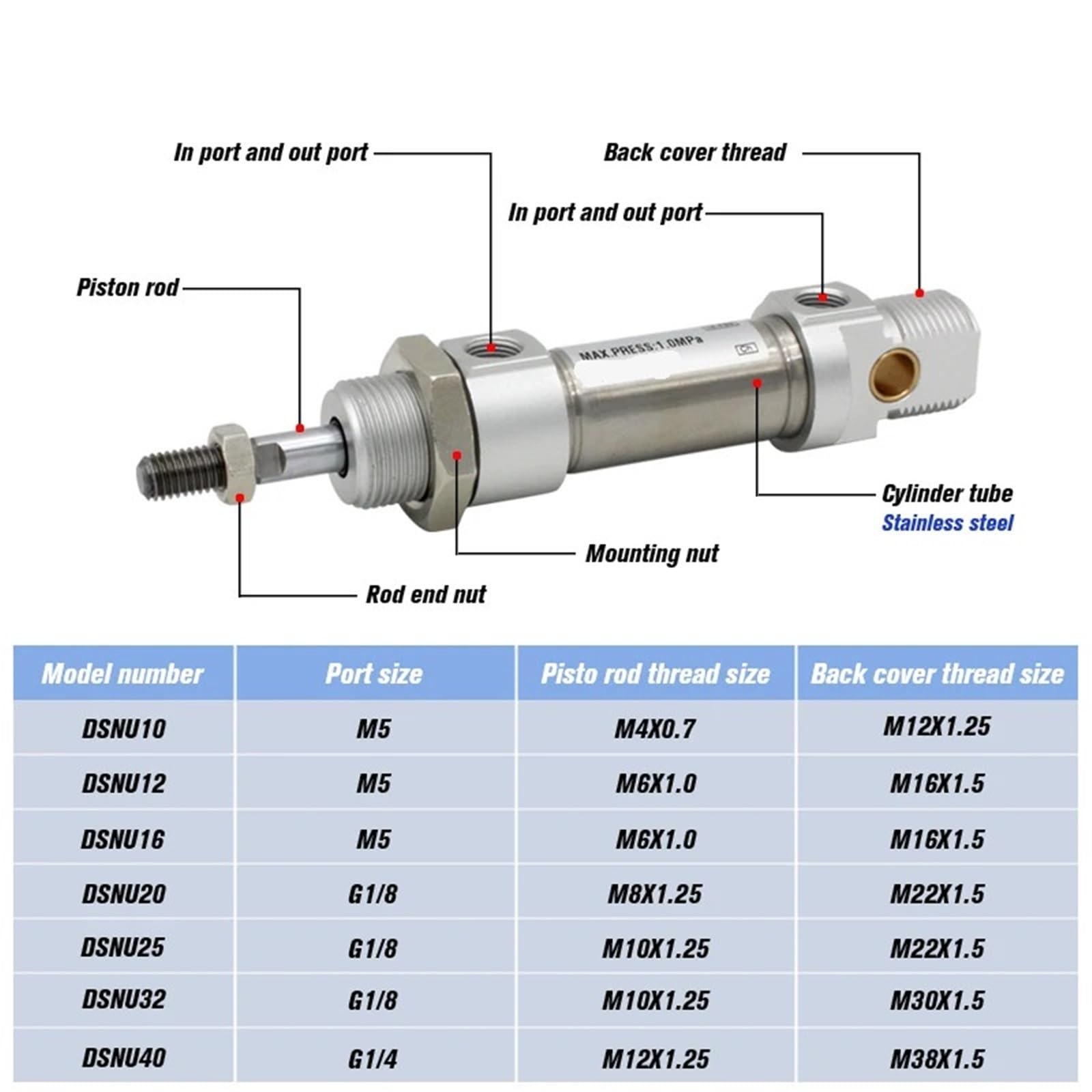 Cilindro neumático redondo mini de acero inoxidable DSNU DSNU-20-20-PA DSNU20-30-PPV-A DSNU-20-50-PA Corsa 10-200mm(DSNU-20-200,-PPV-A)