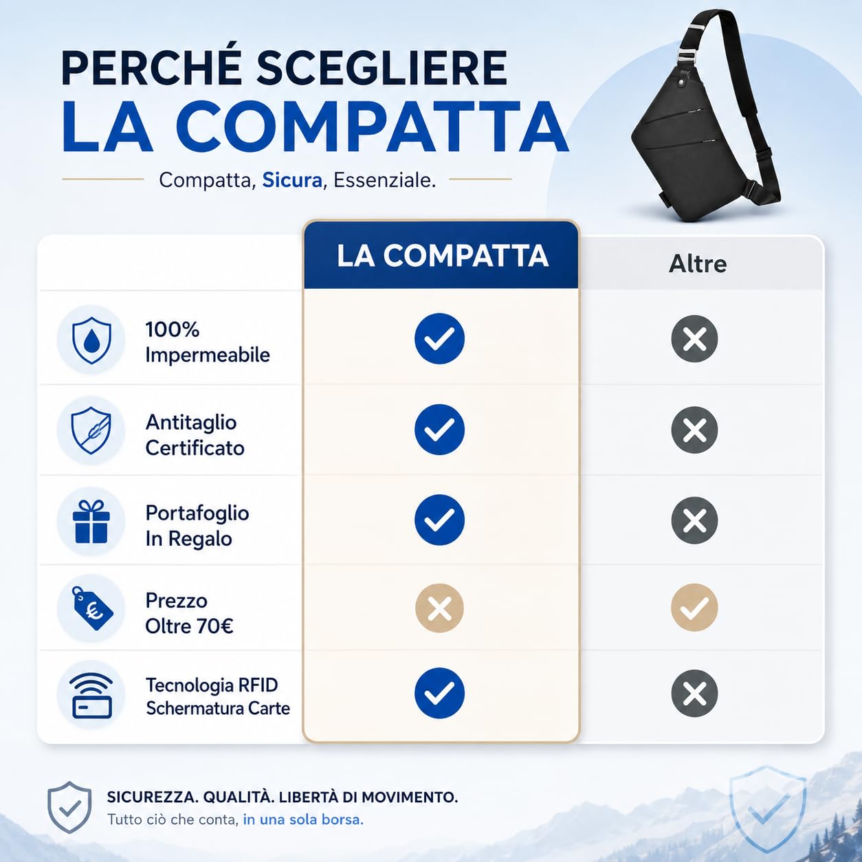 La Compatta Borsa Antifurto a Tracolla da Uomo Compatta Leggera e Resistente con Tasche Interne per Turismo Ufficio e Mezzi Pubblici
