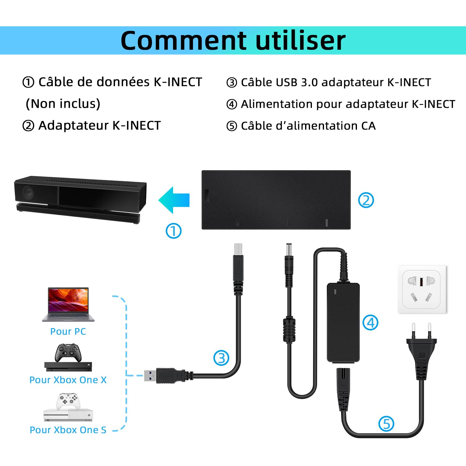 Mcbazel Adaptateur Kinect pour Xbox One S/X de Capteur pour Adaptateur de Capteur avec Alimentation Compatible avec Xbox One Slim/Xbox One X/PC - Prise UE