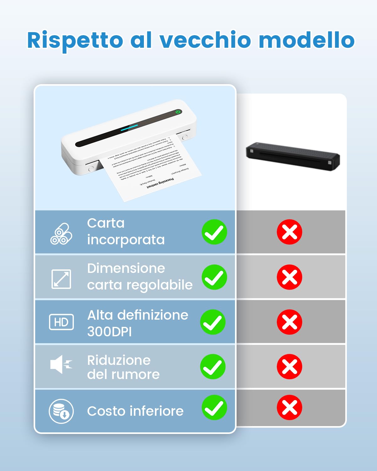 COLORWING M832 Stampante Termica Portatile A4 Bluetooth Senza Inchiostro