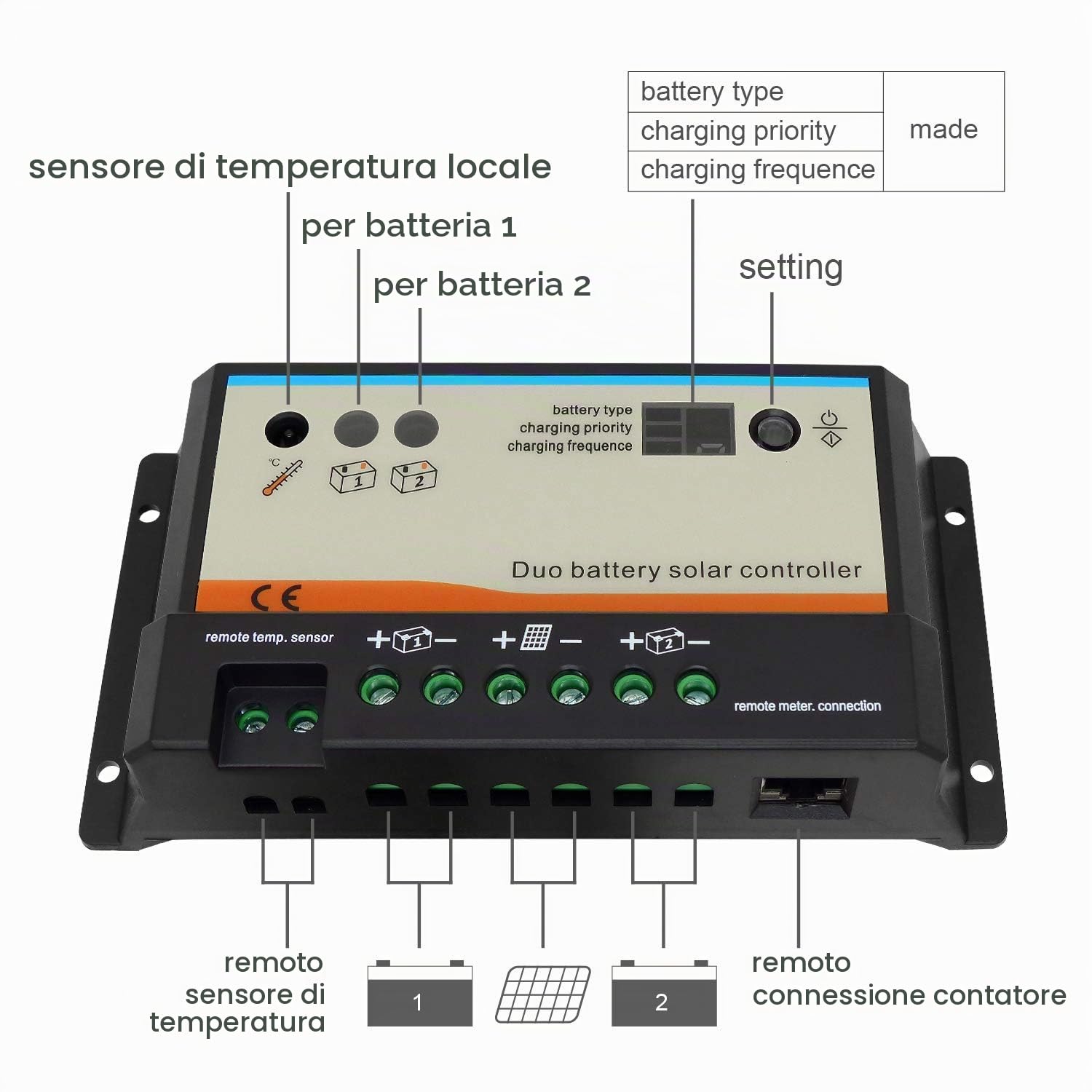 EPEVER Regolatore di carica solare 20 A PWM EPIPDB per 2 batterie da 12 V/24 V, regolatore solare per camper, roulotte e barche (EPIPDB-COM-20A)