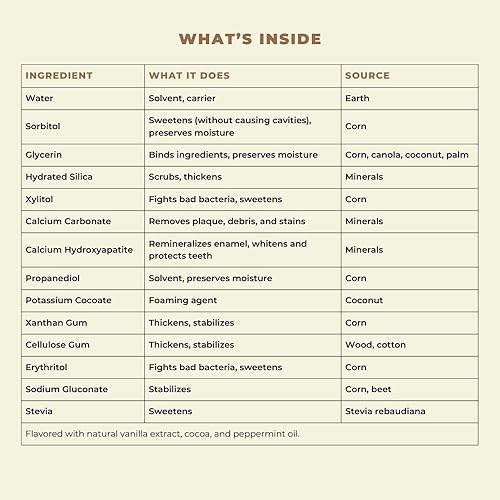 Miniatura 5 de Happy Tooth Pasta de dientes hidroxiapatita, sin flúor, blanqueamiento natural para niños, niños pequeños y adultos, sin SLS, seguro de esmalte,