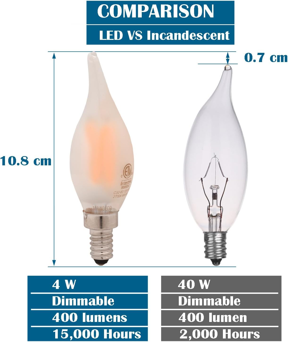 CA10 Flame Tip Chandelier Light Bulbs,E12/ Candelabra Base, Warm White,Dimmable LED 4W=40W,(6-Pack) Frosted