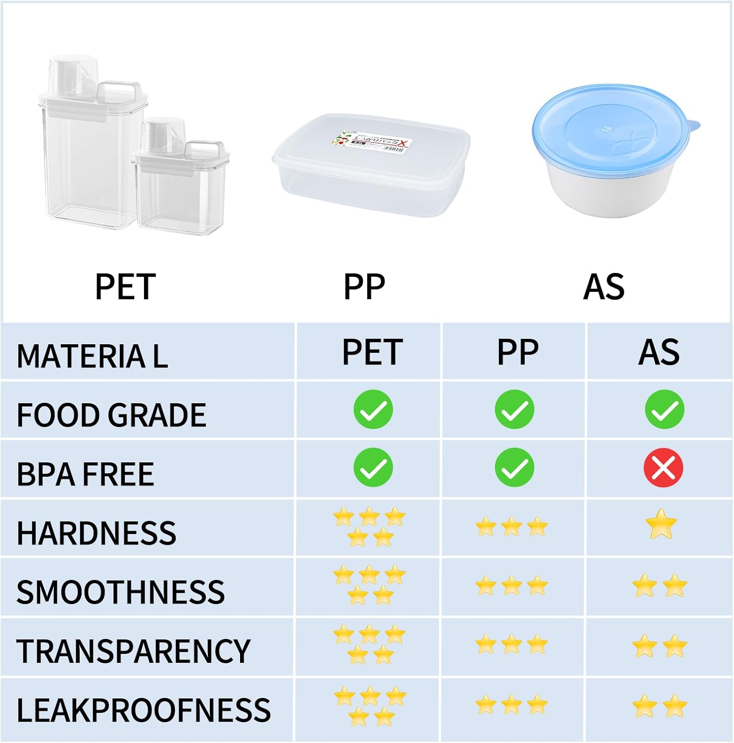 Storage Cereal Organizers Containers Sets,Food Grade BPA free PET Material Reusable，Airtight food storage containers with lids， kitchen organizers and storage Total(2 pcs 2300ml 2 pcs 1100ml) - Image 9