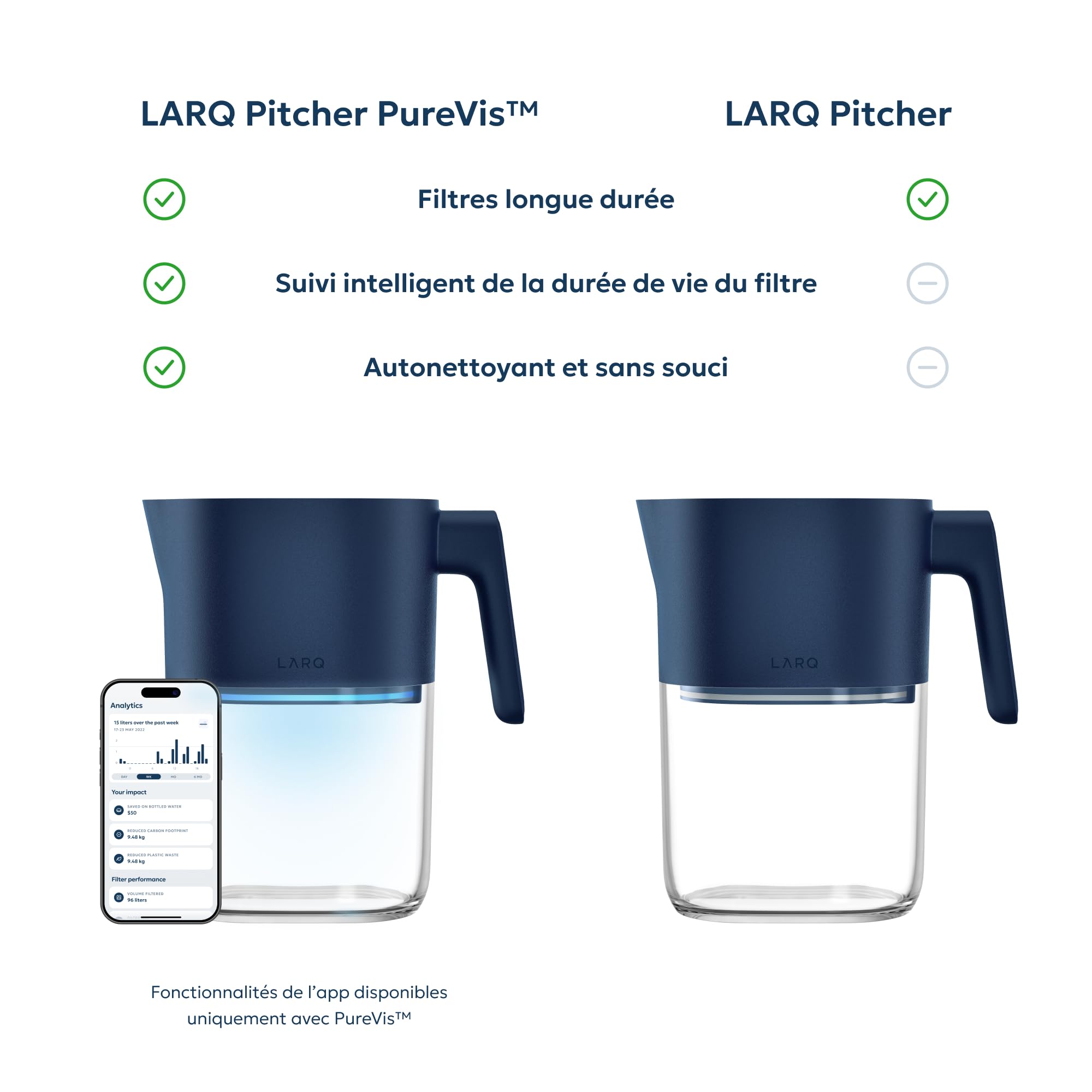 LARQ Carafe filtrante 1,9 L – Filtre Nano Zero élimine le chlore, le plomb, les PFAS et plus encore - Monaco Blue