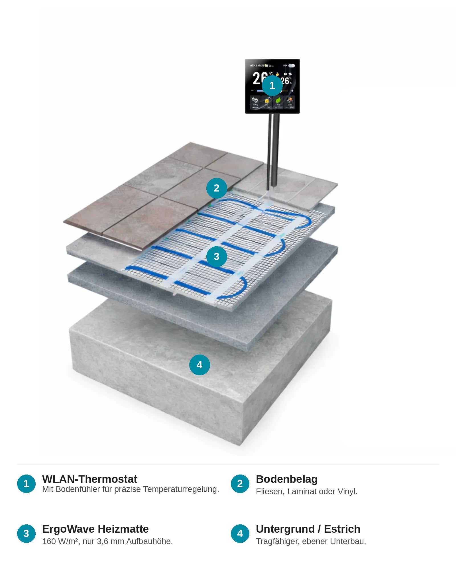 elektrische Fußbodenheizung, Heizmatte mit Thermostat für Fliesen 160 W/m² | Heizkabel 3,6 mm dünn, selbstklebend, IPX7 wasserdicht, App-Steuerung, 0.5-20 m² wählbar, für Bad & Küche