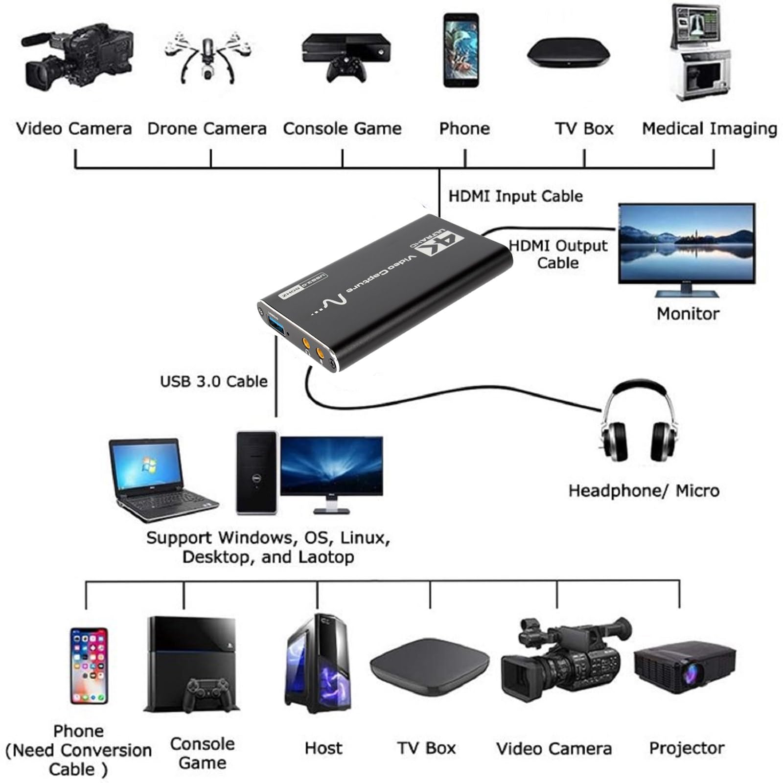 Dispositivo de captura de video HDMI HD 4K USB 3.0 HDMI a USB captura de video 1080P @60Hz para transmisión en vivo y grabación