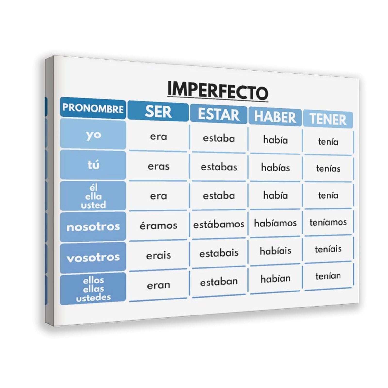 QIENAZIO Poster su tela, motivo: Ser, Estar, Haber, Tener, temi dei verbi spagnoli, grammatica, educazione, decorazione da parete, per camera da letto, ufficio, cucina, regalo, 60 x 90 cm