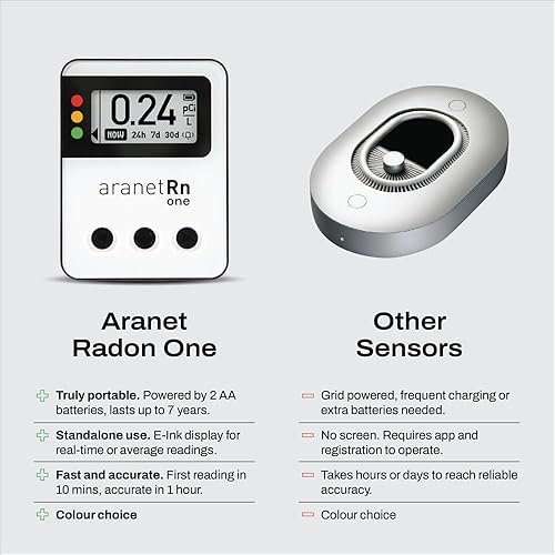 Miniatura 6 de Radon One - Detector de radón rápido para el hogar con respuesta de 10 minutos, pantalla de tinta electrónica, alimentado por batería, monitor