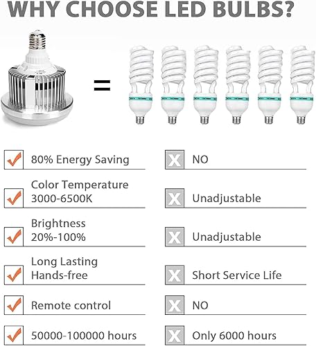 Miniatura 8 de Tecdigbo Bombilla de 95 W de fotografía profesional con control remoto LED Softbox en enchufe E27, temperatura de color ajustable de 3000 K a 6500