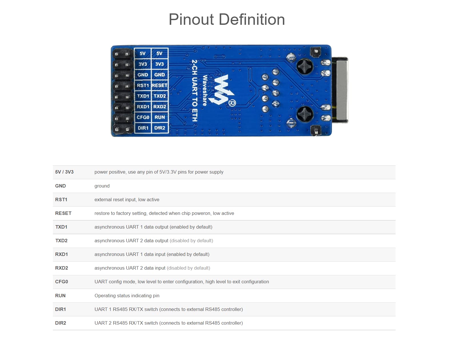 IBest 2-CH UART To Ethernet Converter,UART TTL and RJ45 Bi-Directional Transparent Transmission Ethernet Module,10/100M,Auto-MDI/MDIX,Full-Duplex/Half-Duplex Auto-Negotiation Ethernet Interface