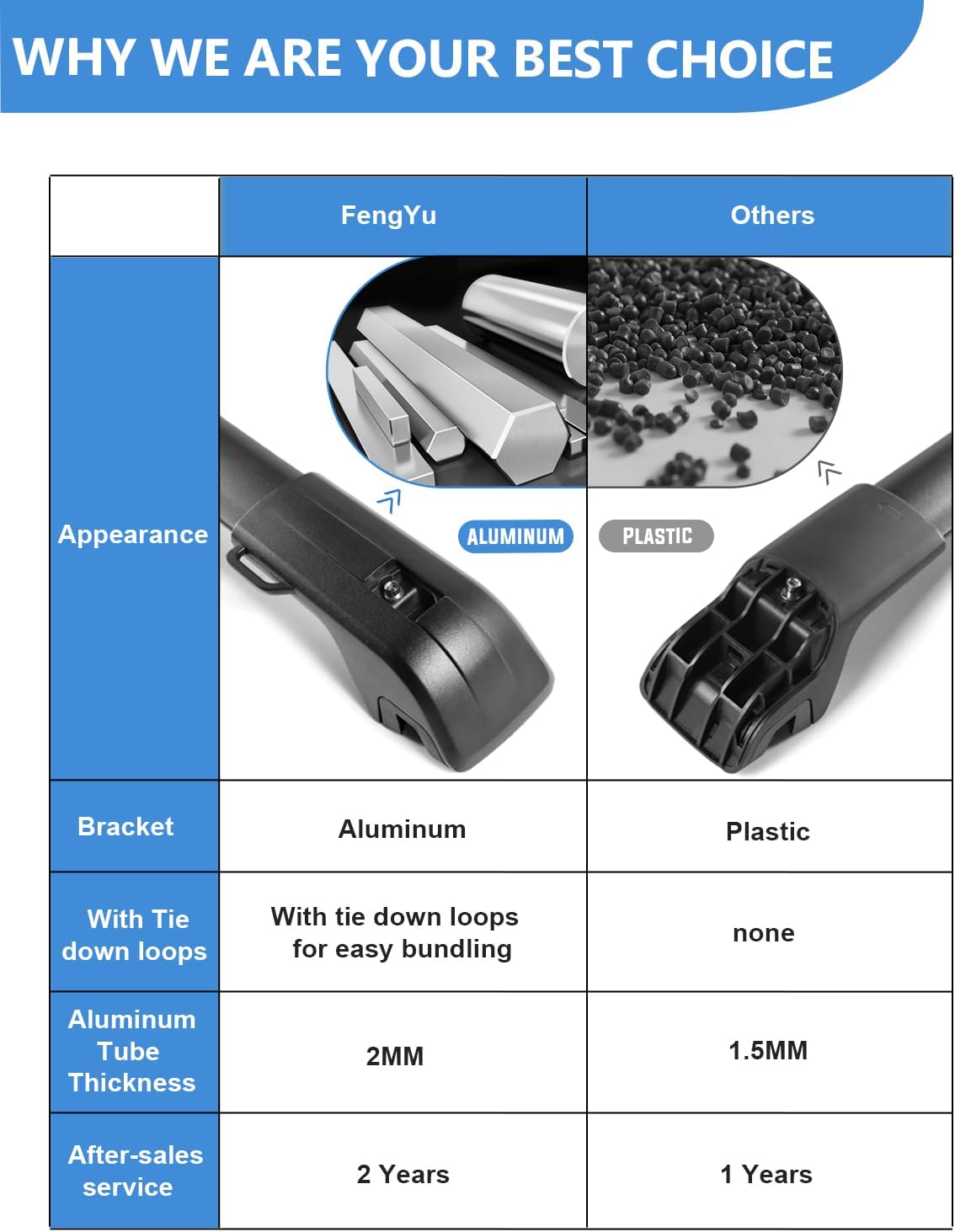 FengYu 330lb Lockable Roof Rack Cross Bars Compatible with 2024 2025 2026 Hyundai Santa Fe & Santa Fe Hybrid (Not for SE), Heavy Duty Aluminum Roof Rails Crossbars Cargo Bars Rooftop Black Luggage.