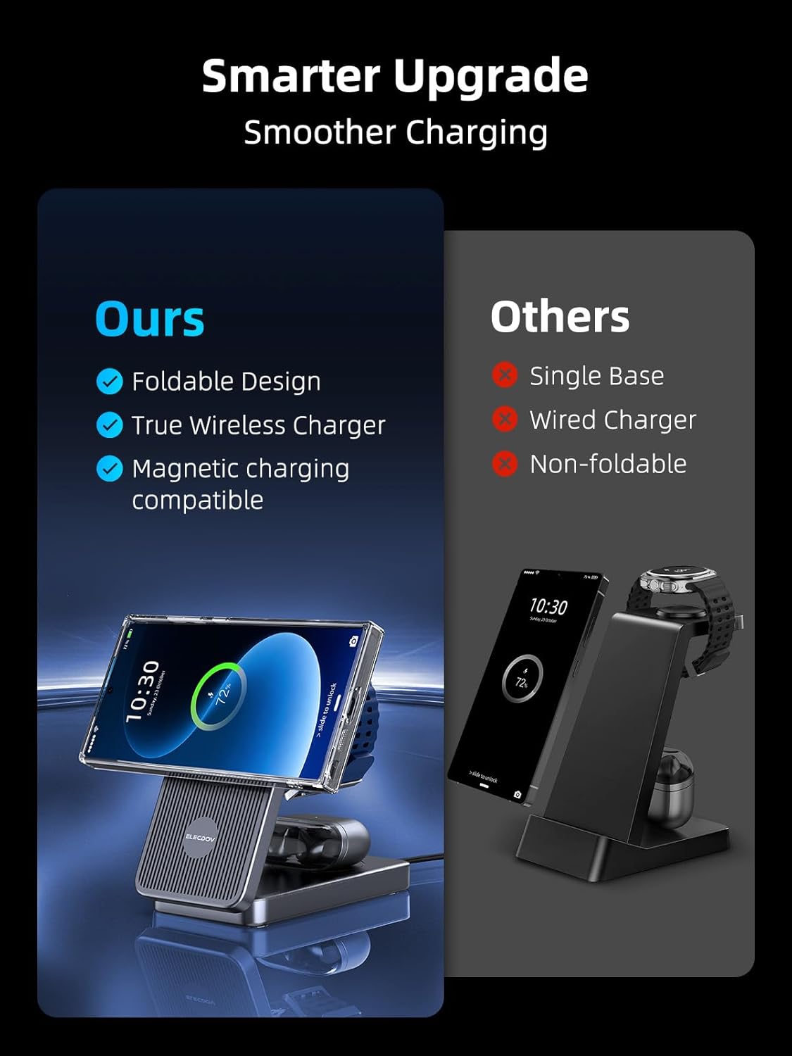 3 in 1 Magnetic Wireless Charger for Samsung, Foldable Android Charging Station for Galaxy S26/S25 Ultra /S24/Z Fold 7/Flip 7, Magnetic Watch Charger Stand for Galaxy Watch Ultra 8/7/Buds 4 for Travel