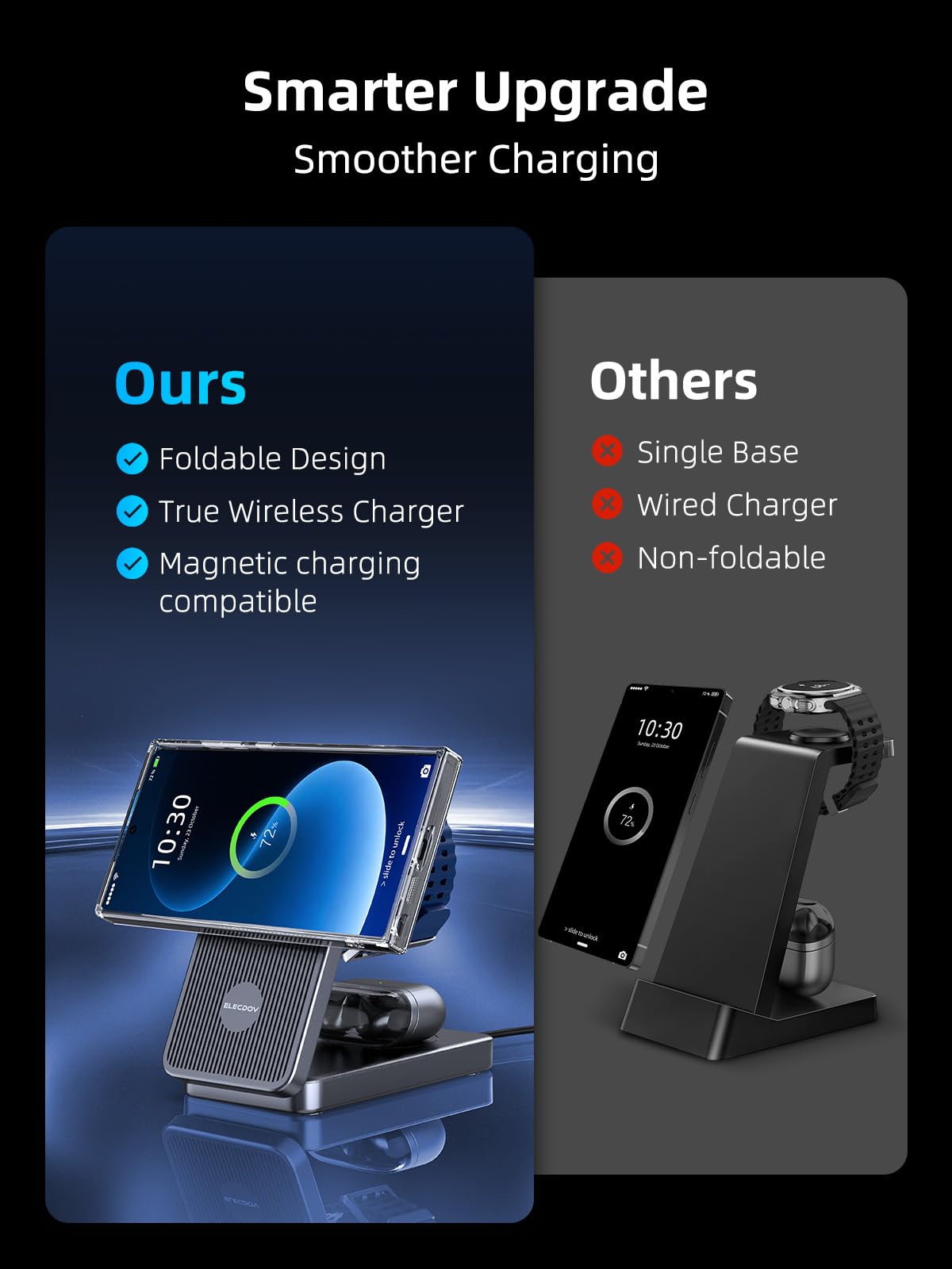 Magnetyczna Ładowarka Bezprzewodowa dla Samsung S26 Ultra/S25/S24/S23/Z Fold 7/Flip 7, Wireless Charger 3‑w‑1 for Galaxy Watch 8/7, Składany Stojak Podróżny dla Buds 4 Pro