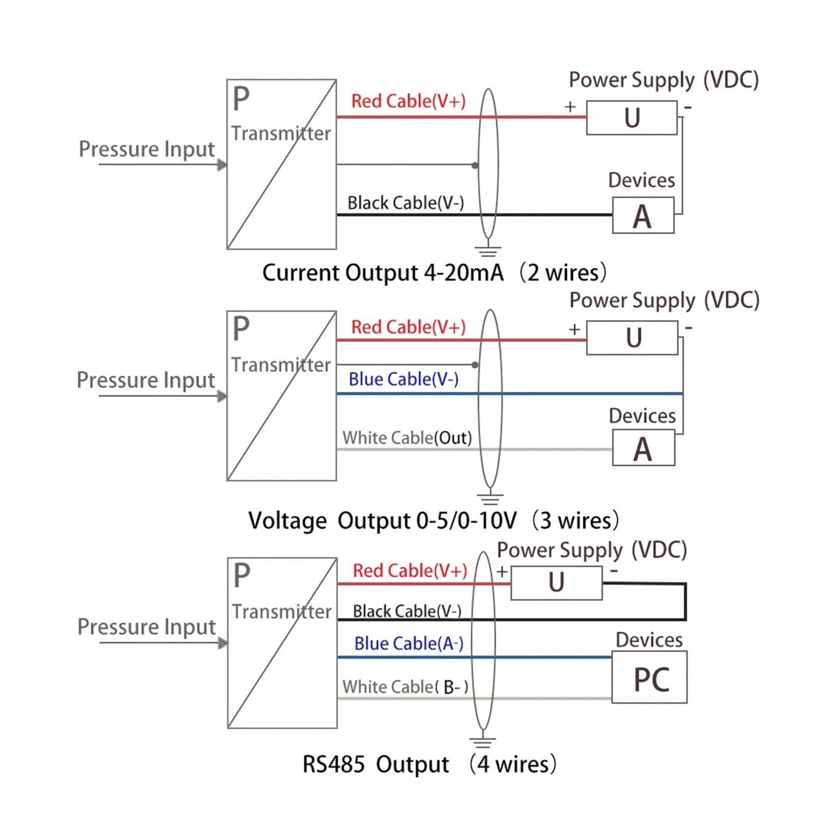 Sensor de presión de agua 1 juego de sensor de nivel de agua y aceite líquido integral con salida de 4-20 mA, transmisor de detección con controlador, interruptor de flotador y bomba(T80 Controller)