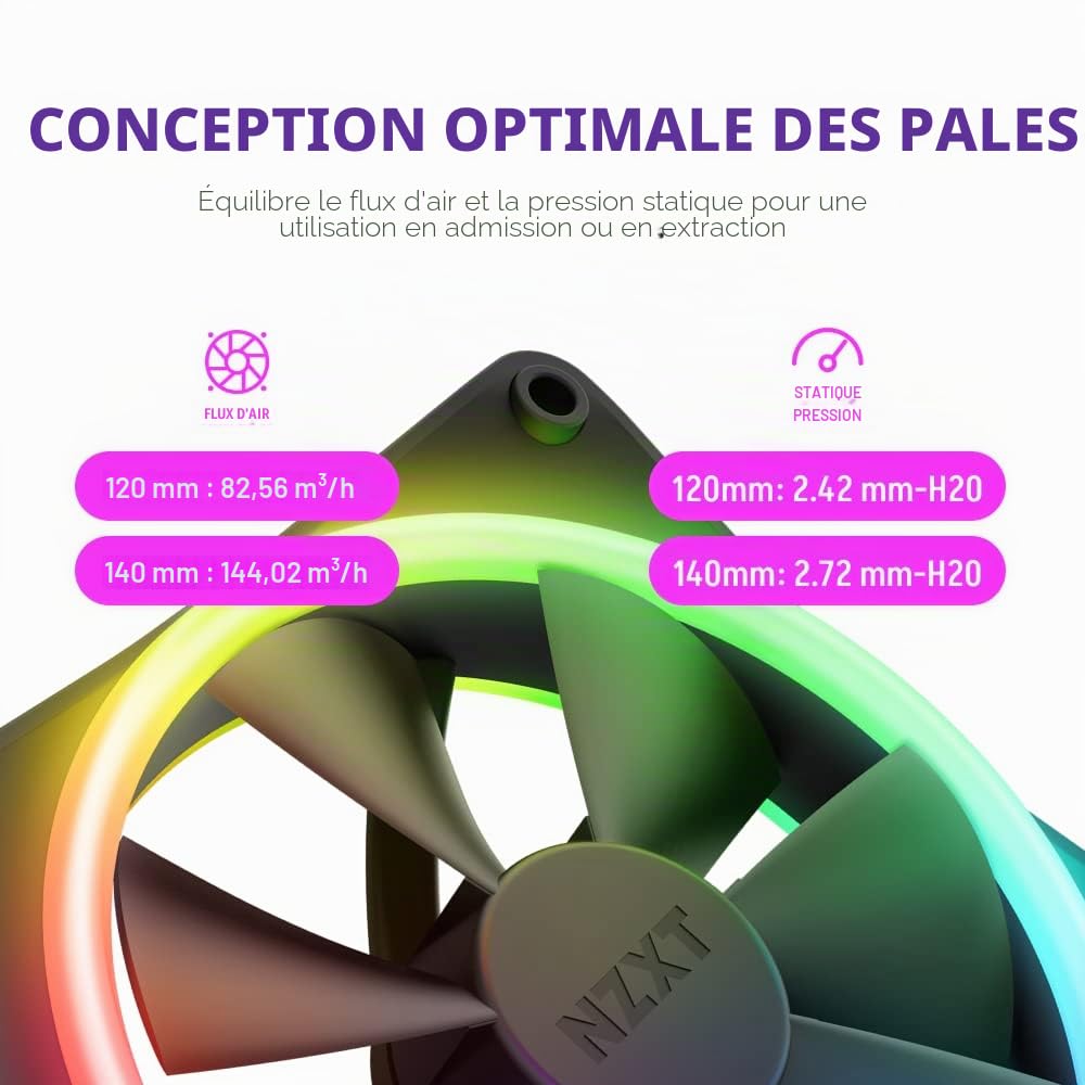 NZXT Lot de 2 ventilateurs RGB Duo F140-2 ventilateurs RGB double face de 140 mm avec contrôleur RVB - 20 LED adressables individuellement - Flux d'air équilibré et pression statique - Roulement