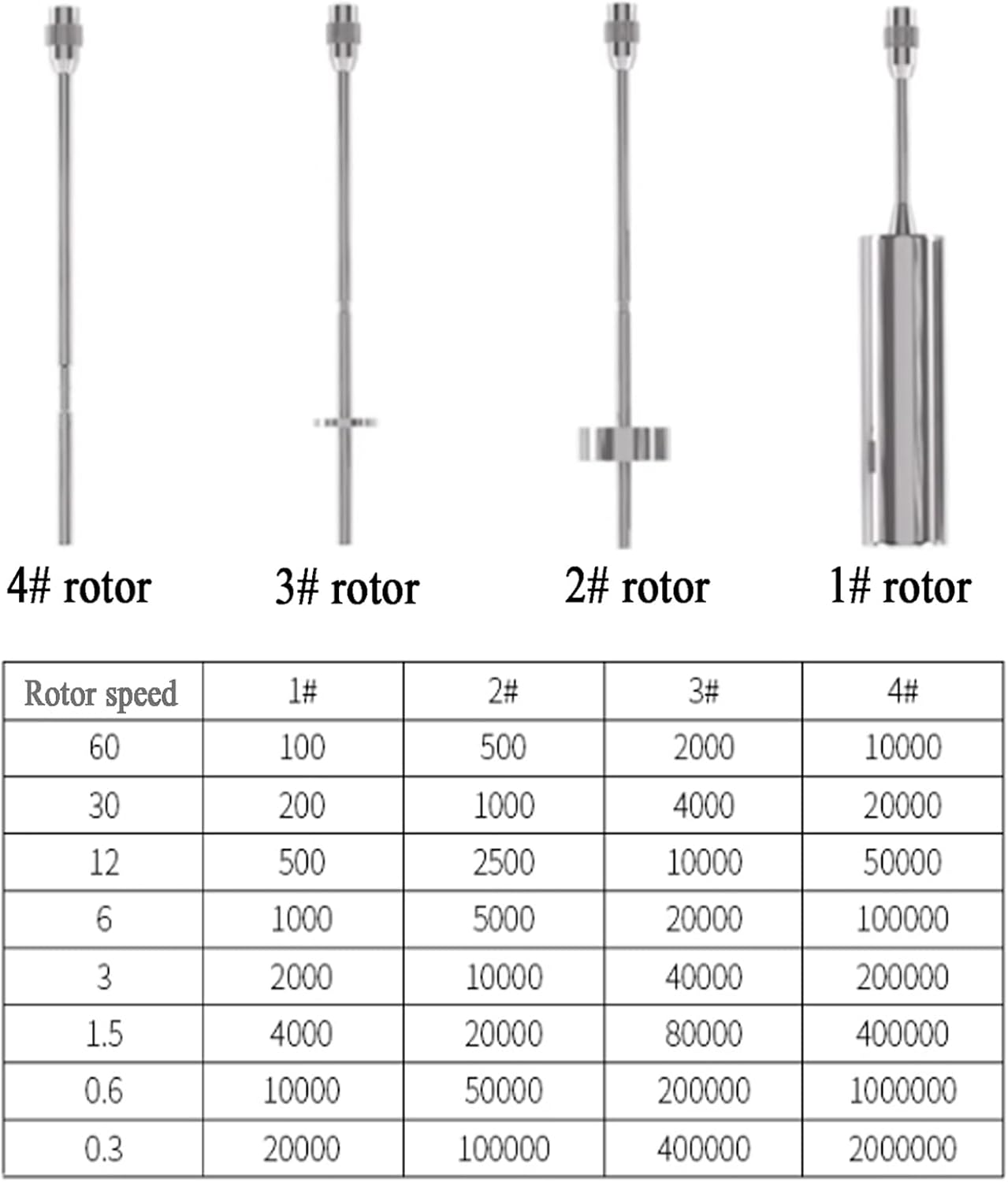 Digital Rotary Viscometer, Lab Viscometer with Data Output, 1-2X10 (mPa.s) Viscosity Meter Tester ±2%, Contains Temperature Sensor and #1-4 Rotors