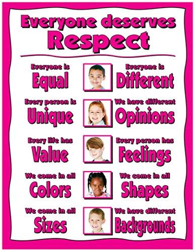 Anti Bullying Posters Set of six 17" x 22" Bullying Prevention Posters (Laminated)