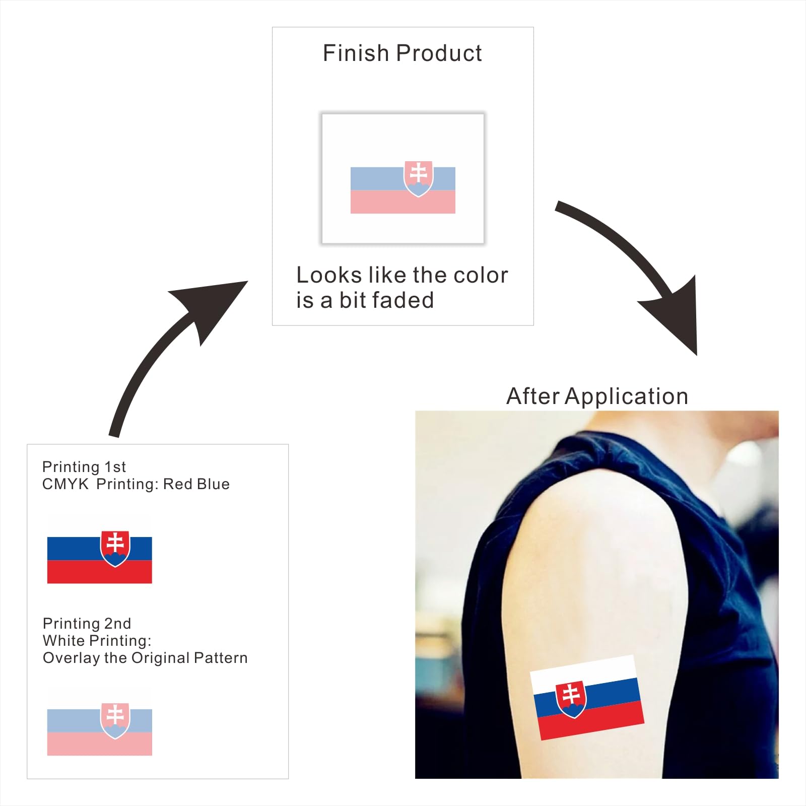 Womaha 30 Sheets Temporary Slovakia Flag Tattoos for Kids Adults Fans Fake Face Tattoo Stickers, Red Blue White - Image 3