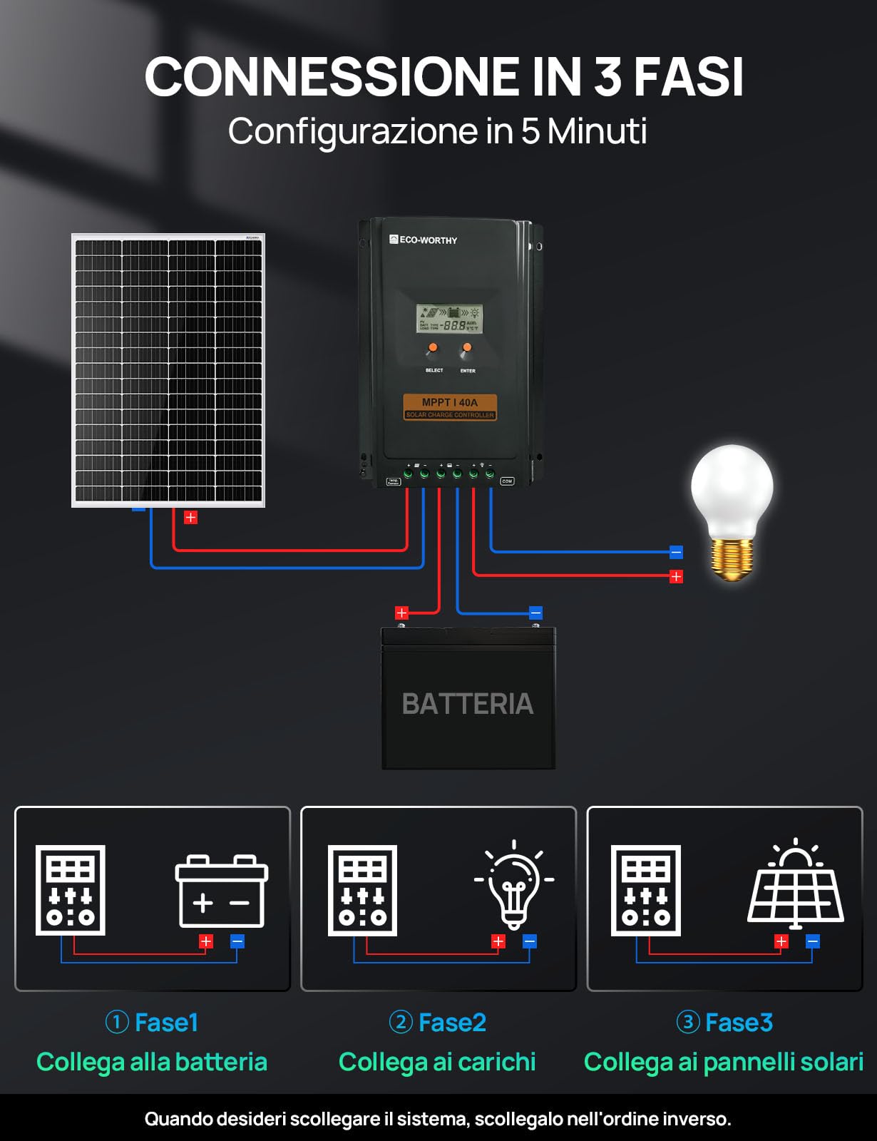 ECO-WORTHY Regolatore di carica 40A MPPT,Regolatore Solare 12V/24V con Display LCD, Monitoraggio Tramite App Bluetooth e RS485, Efficienza di Carica del 99% per Batterie al litio GEL SLA FLD
