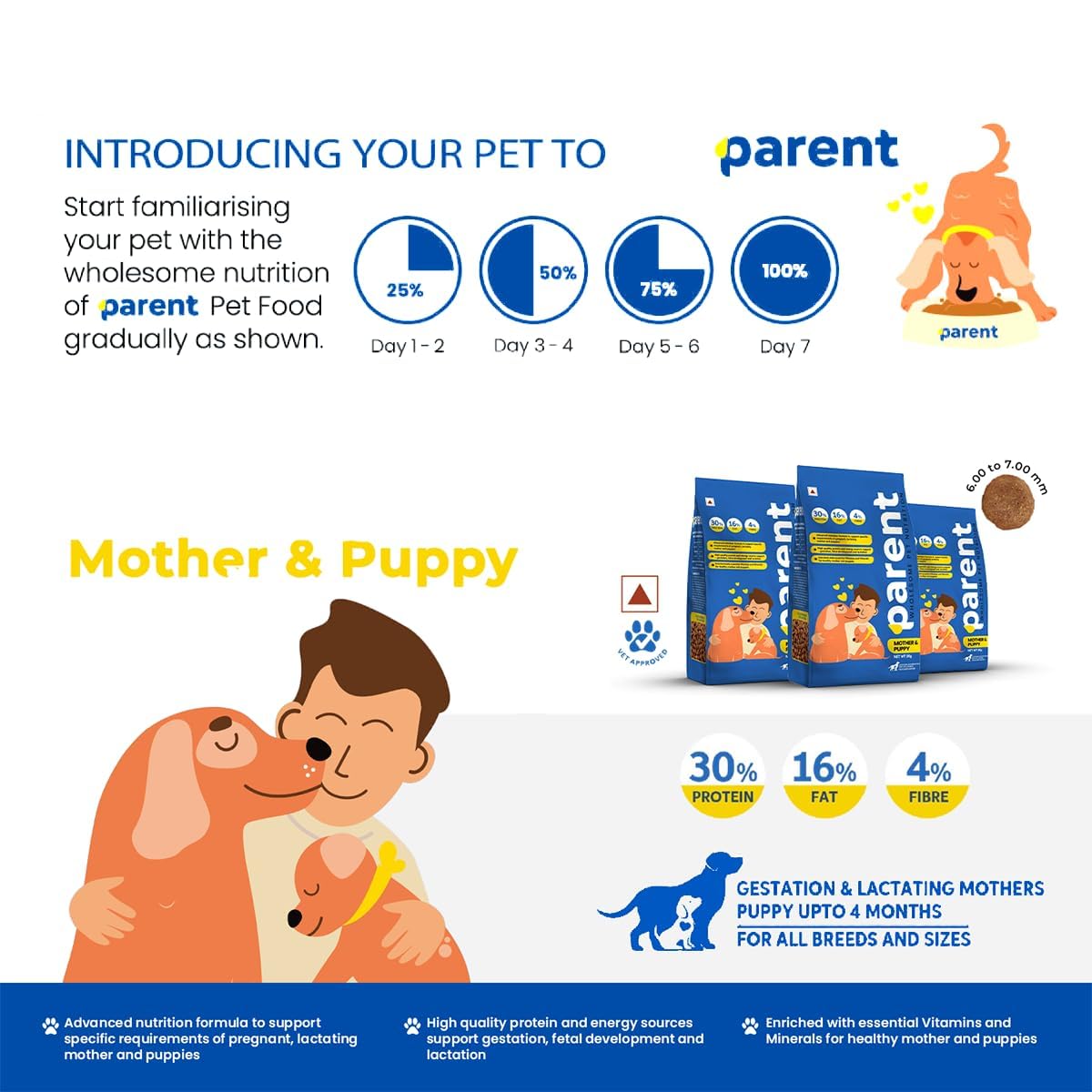 Parent Premium Dry Dog Food for Senior Dogs 7+ Years| Complete Nutrition for Aging Dogs Pet Food Supports Joint Health, Immunity & Digestion All Breeds & Sizes 10kg, Free 500gm 1