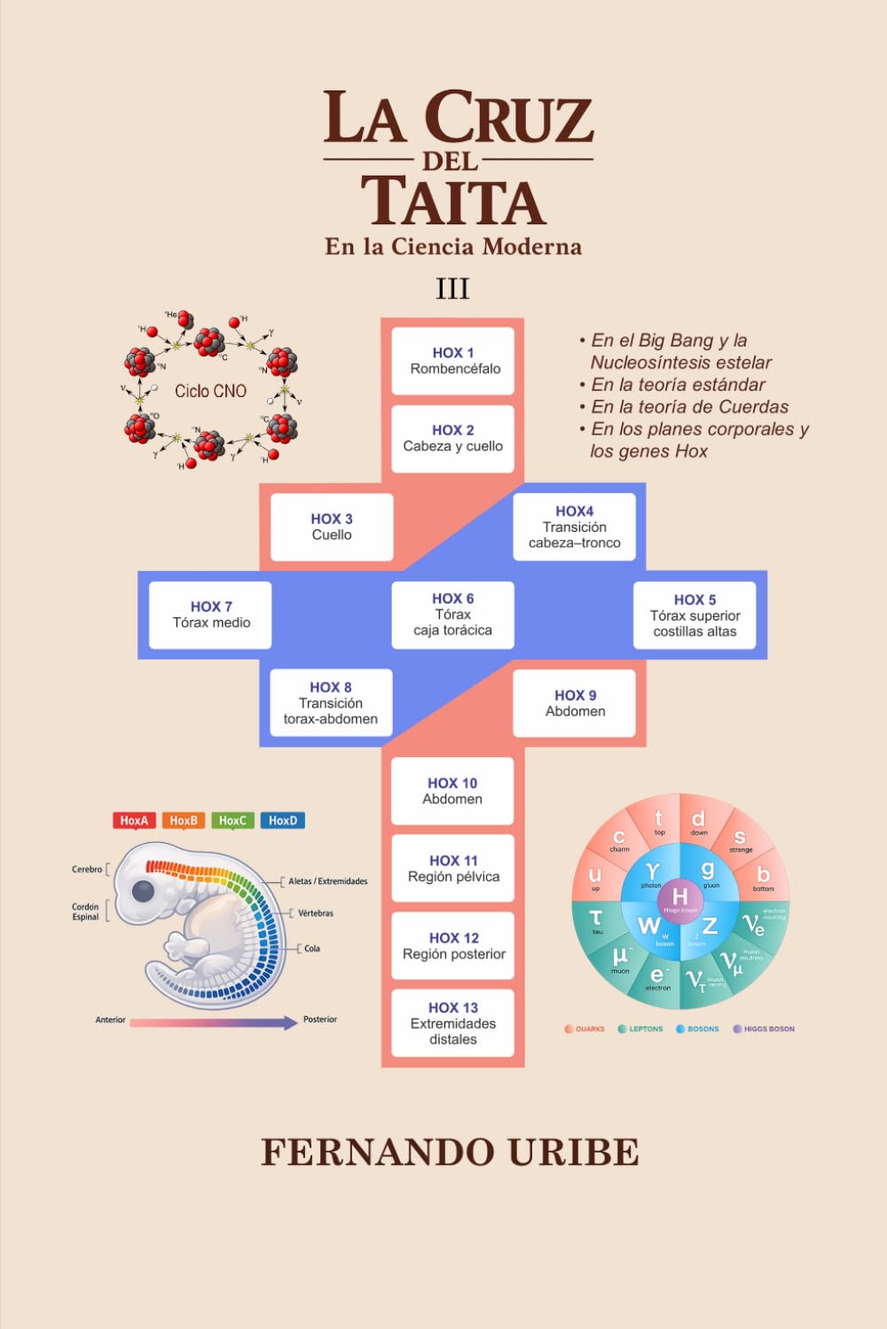 La Cruz del Taita en la ciencia moderna (Serie La Luz del Taita)