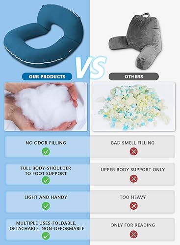 Vista 65 de INSEN Almohada de lectura, almohada de espalda para sentarse en la cama para leer, enfermera y relajarse, almohada de lectura para adultos, madres