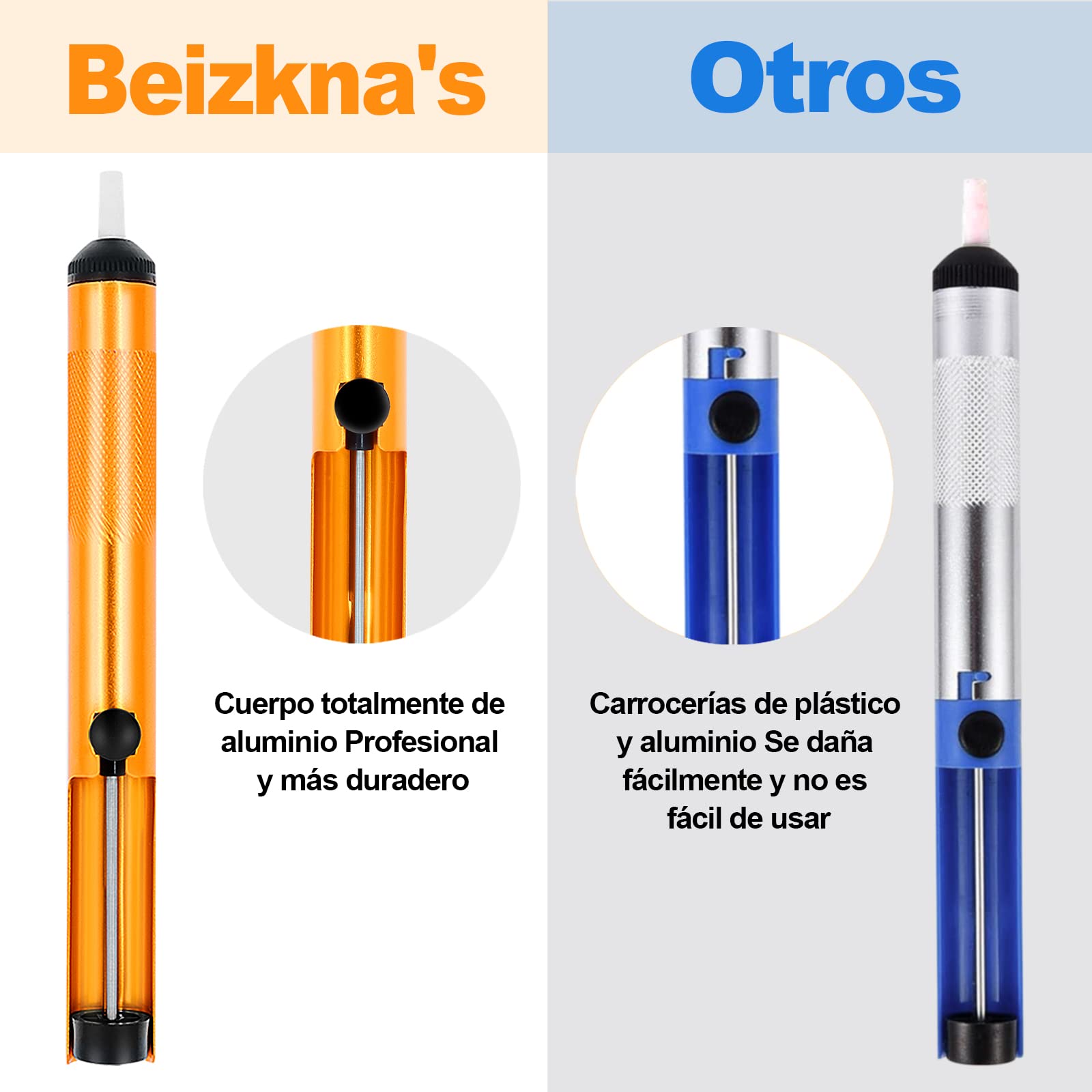 Beizkna Soldador de estaño 80W Kit 13 en 1 Soldador Profesional con Temperatura Ajustable 180℃-520℃, 5pcs Puntas, Bomba Desoldadora, Soporte, Pinzas Antiestáticas, Alambre de Soldadura