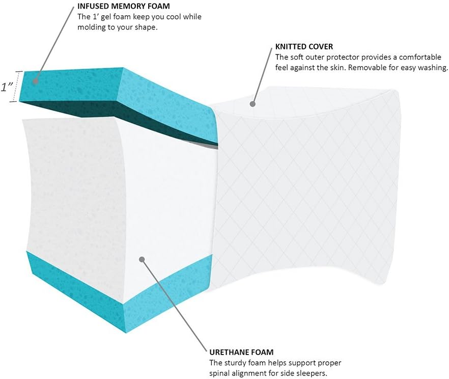 Gracie Mills Brittany Solid Contour Memory Foam Knee Pillow