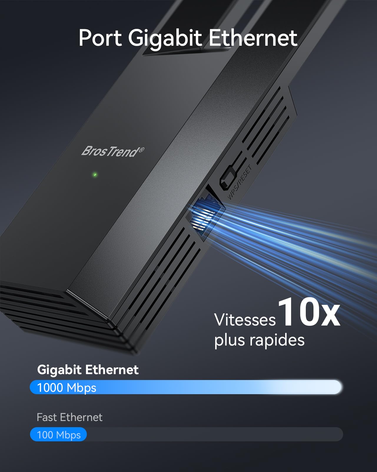 BrosTrend AC1200 Adaptateur WiFi Ethernet avec Gigabit LAN Port, Pont WiFi Ethernet Bi-Bande 5GHz & 2.4GHz, Antenne Wi-Fi vers RJ45 pour Imprimante, PC, Smart TV, Caméra IP, Console de Jeux, Xbox etc.