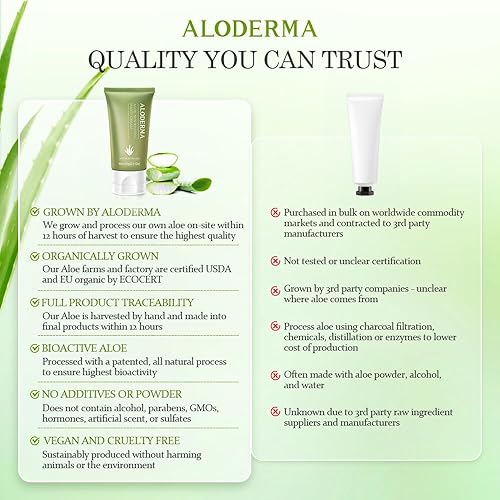Miniatura 8 de Aloderma Crema nutritiva de manos, 2.1 onzas de tamaño de viaje, crema de manos suave no grasa para manos secas y agrietadas, loción ligera hecha